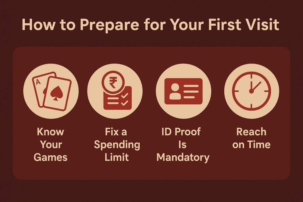 Casino prep tips with icons for knowing games, setting budget, carrying ID, and arriving early.