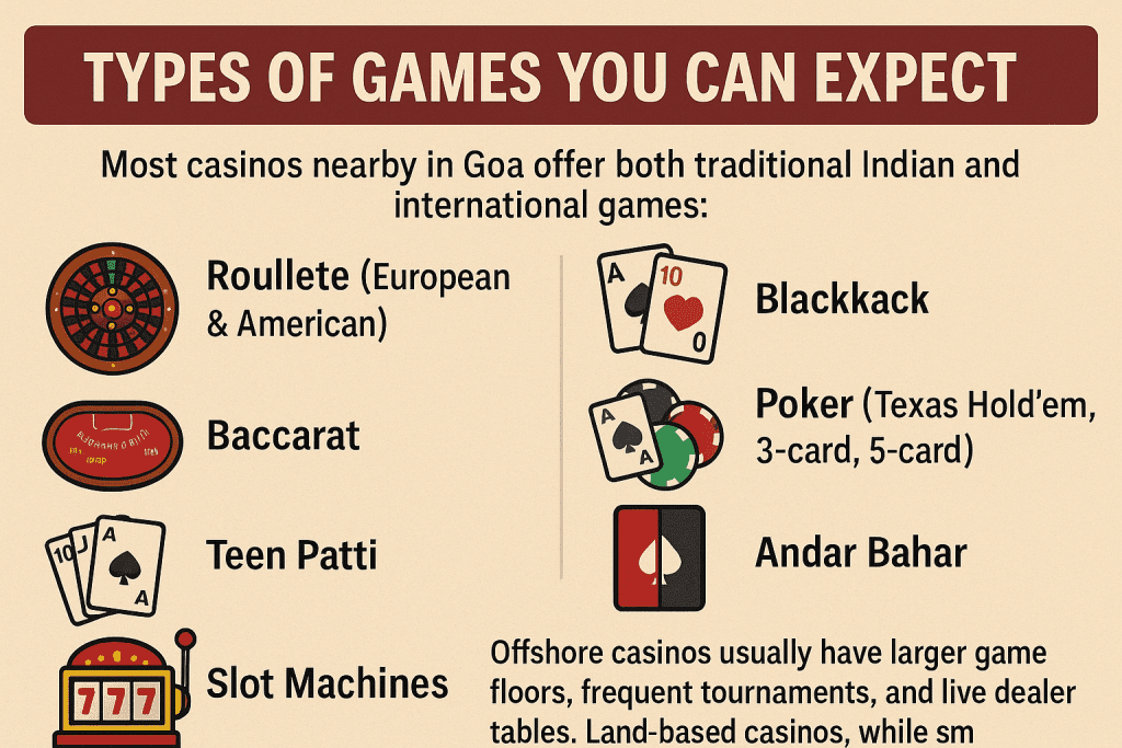 Types of casino games in Goa including Roulette, Blackjack, Poker, Teen Patti, Andar Bahar, and Slot Machines