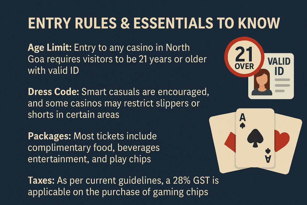 Casino entry rules in North Goa – age limit 21+, valid ID, smart casual dress code, packages with food & chips, 28% GST on gaming chips